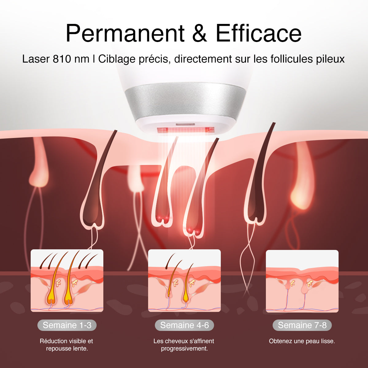 Épilation laser DermRays V8S, la plus puissante jusqu'à 27J, pour hommes et femmes